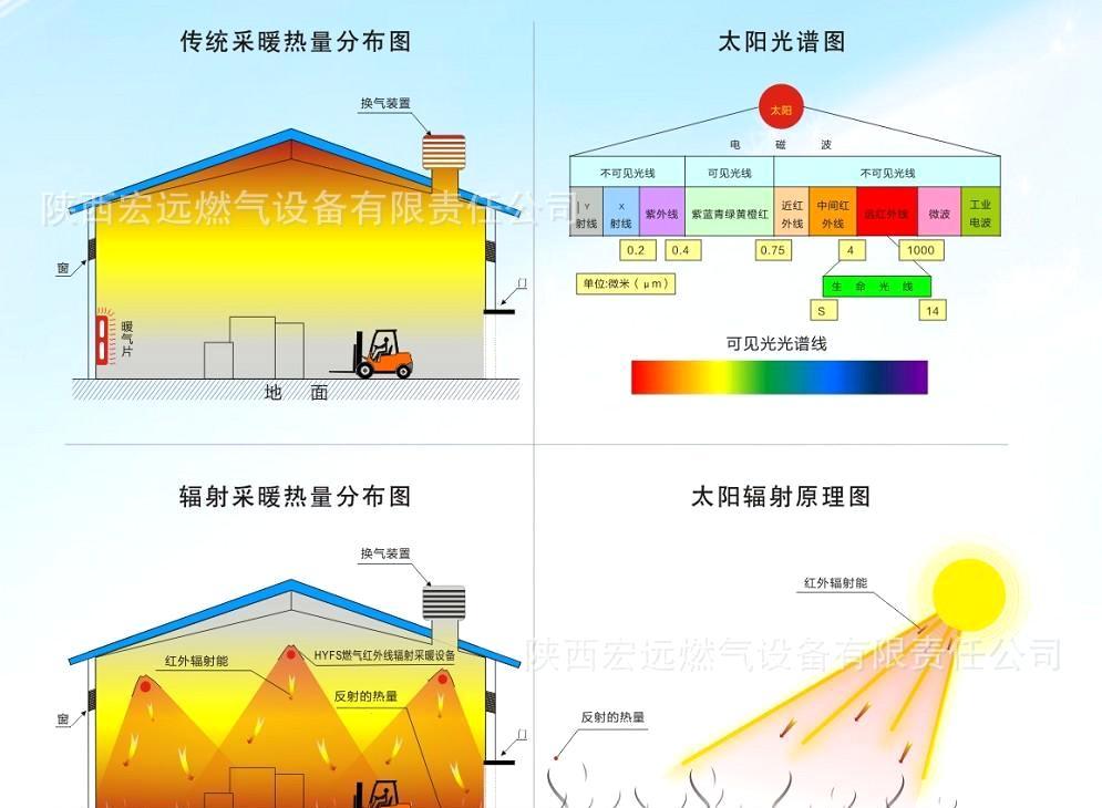 電采暖哪種好？輻射采暖產品節能又省電