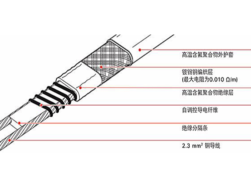 伴熱帶和發熱電纜哪個做管道保溫好，二者有什么區別