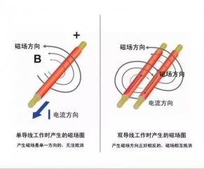 單導(dǎo)發(fā)熱電纜和雙導(dǎo)發(fā)熱電纜有什么區(qū)別，用哪個裝地暖更好